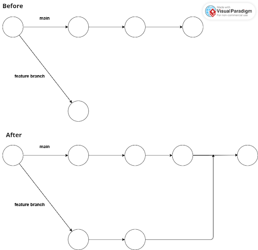 git basics