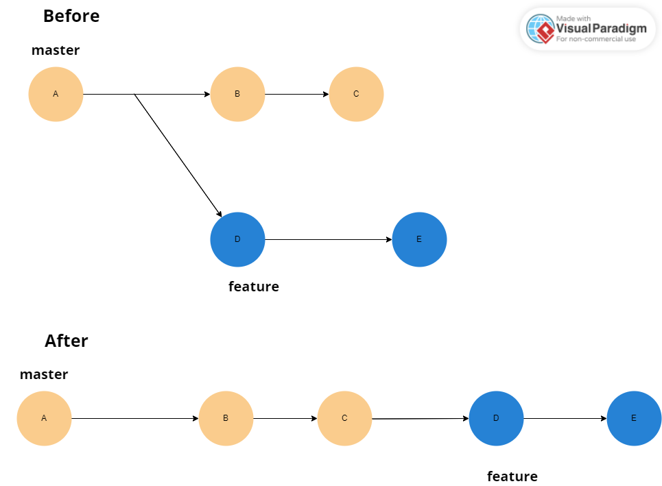 git basics