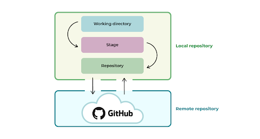 git basics