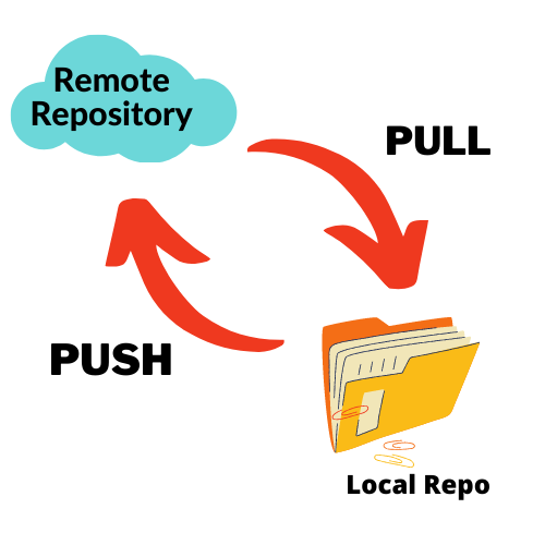 git basics